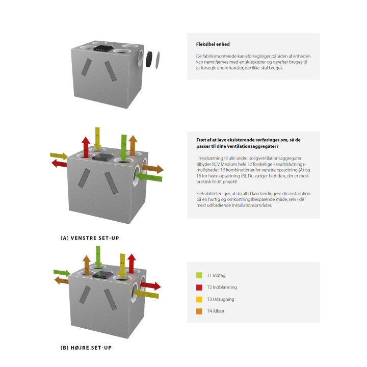 Dantherm RCV 640 P2-CF Ventilationsanlæg med varmegenvinding - Ø 20...