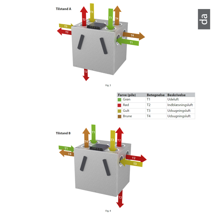 Dantherm RCV 320 P2 Ventilationsanlæg med varmegenvinding - Ø 125 mm